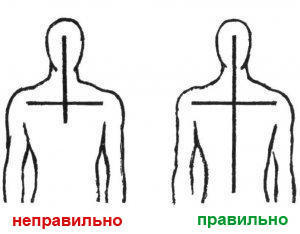 Как правильно креститься